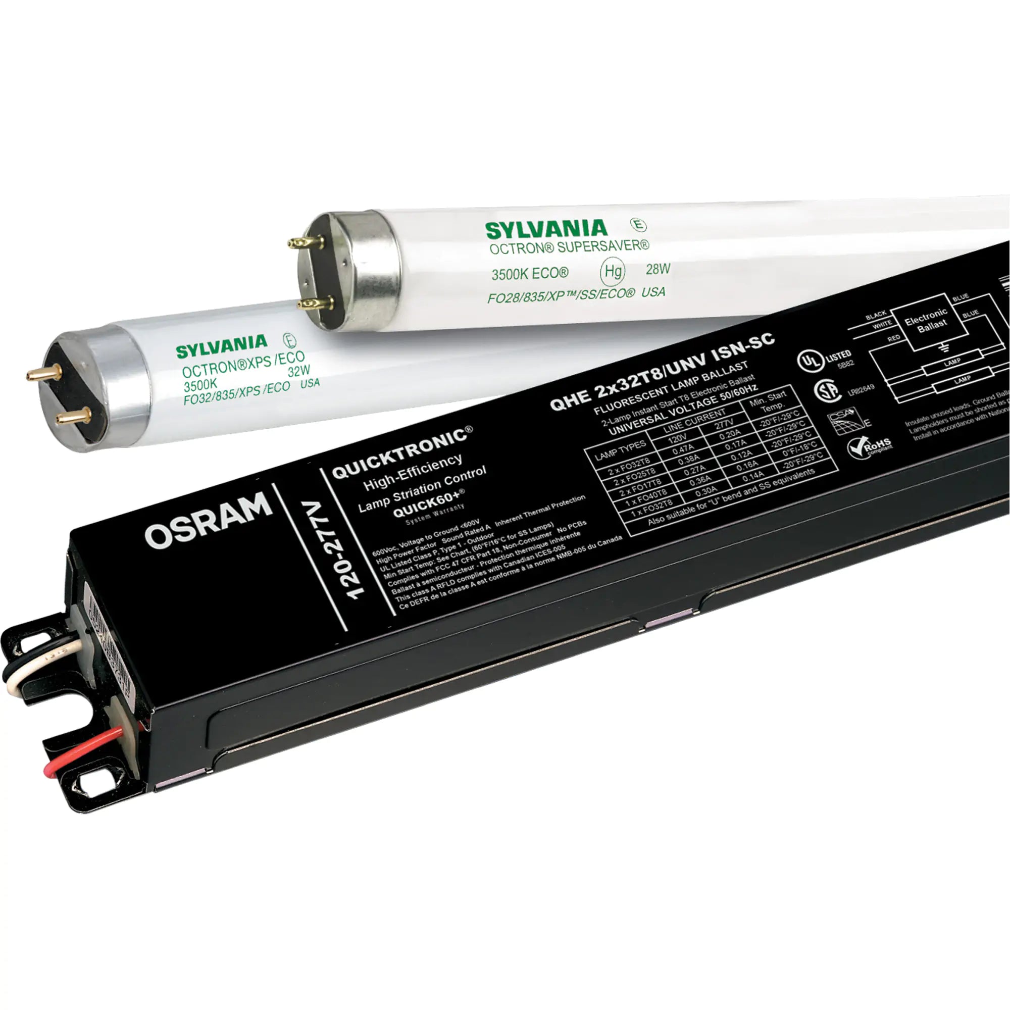 Sylvania QUICKTRONIC® High-Efficiency Ballast